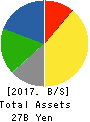 HIDAY HIDAKA Corp. Balance Sheet 2017年Feb期 HIDAY HIDAKA Corp. Balance Sheet 2017年2月期