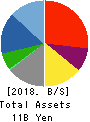 Nippon Computer Dynamics Co.,Ltd. Balance Sheet 2018年Mar期 Nippon Computer Dynamics Co.,Ltd. Balance Sheet 2018年3月期