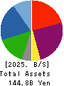 KASAI KOGYO CO.,LTD. Balance Sheet 2025年3月期