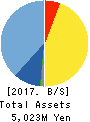 NIHON FALCOM CORPORATION Balance Sheet 2017年Sep期 NIHON FALCOM CORPORATION Balance Sheet 2017年9月期