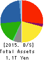 HINO MOTORS, LTD. Balance Sheet 2015年Mar期 HINO MOTORS, LTD. Balance Sheet 2015年3月期