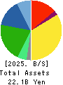 DAIMARU ENAWIN Co.,Ltd. Balance Sheet 2025年3月期
