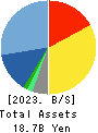 AVANT GROUP CORPORATION Balance Sheet 2023年Jun期 AVANT GROUP CORPORATION Balance Sheet 2023年6月期