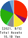 SUZUYO SHINWART CORPORATION Balance Sheet 2021年3月期