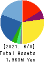 Ecomott Inc. Balance Sheet 2021年8月期
