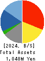 SLD Entertainment Inc. Balance Sheet 2024年Feb期 SLD Entertainment Inc. Balance Sheet 2024年2月期