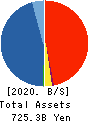 GMO Financial Holdings, Inc. Balance Sheet 2020年12月期