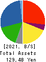 SWCC Corporation Balance Sheet 2021年Mar期 SWCC Corporation Balance Sheet 2021年3月期