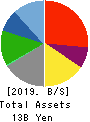 KUDO CORPORATION Balance Sheet 2019年6月期