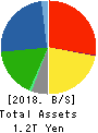 HINO MOTORS, LTD. Balance Sheet 2018年Mar期 HINO MOTORS, LTD. Balance Sheet 2018年3月期