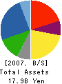ELK CORPORATION Balance Sheet 2007年3月期