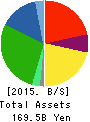 MUSASHI SEIMITSU INDUSTRY CO.,LTD. Balance Sheet 2015年Mar期 MUSASHI SEIMITSU INDUSTRY CO.,LTD. Balance Sheet 2015年3月期