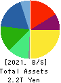 NIDEC CORPORATION Balance Sheet 2021年Mar期 NIDEC CORPORATION Balance Sheet 2021年3月期