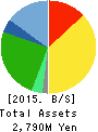 ASJ INC. Balance Sheet 2015年Mar期 ASJ INC. Balance Sheet 2015年3月期