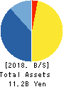 Kubota Pharmaceutical Holdings Co.,Ltd. Balance Sheet 2018年Dec期 Kubota Pharmaceutical Holdings Co.,Ltd. Balance Sheet 2018年12月期