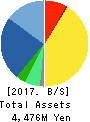 J-Stream Inc. Balance Sheet 2017年Mar期 J-Stream Inc. Balance Sheet 2017年3月期