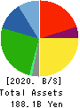 CAWACHI LIMITED Balance Sheet 2020年3月期
