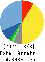 Oricon Inc. Balance Sheet 2021年3月期