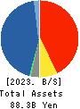 Nissan Securities Group Co., Ltd. Balance Sheet 2023年Mar期 Nissan Securities Group Co., Ltd. Balance Sheet 2023年3月期