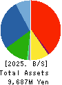 NIKKO COMPANY Balance Sheet 2025年3月期