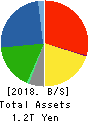 HINO MOTORS, LTD. Balance Sheet 2018年Mar期 HINO MOTORS, LTD. Balance Sheet 2018年3月期