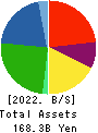 Meiko Electronics Co.,Ltd. Balance Sheet 2022年Mar期 Meiko Electronics Co.,Ltd. Balance Sheet 2022年3月期