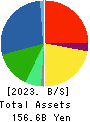 SWCC Corporation Balance Sheet 2023年Mar期 SWCC Corporation Balance Sheet 2023年3月期