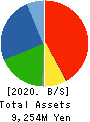 NIKKO COMPANY Balance Sheet 2020年3月期
