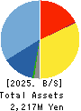 JTEC CORPORATION Balance Sheet 2025年Mar期 JTEC CORPORATION Balance Sheet 2025年3月期