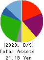 WDI Corporation Balance Sheet 2023年Mar期 WDI Corporation Balance Sheet 2023年3月期