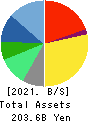 AIN HOLDINGS INC. Balance Sheet 2021年Apr期 AIN HOLDINGS INC. Balance Sheet 2021年4月期