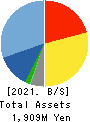 IPS HOLDINGS CO.,LTD. Balance Sheet 2021年Jun期 IPS HOLDINGS CO.,LTD. Balance Sheet 2021年6月期