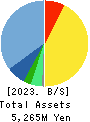 PR TIMES Corporation Balance Sheet 2023年Feb期 PR TIMES Corporation Balance Sheet 2023年2月期