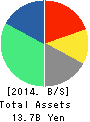 WebCrew Inc. Balance Sheet 2014年9月期