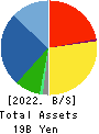 KAWASAKI SETSUBI KOGYO CO.,LTD. Balance Sheet 2022年Mar期 KAWASAKI SETSUBI KOGYO CO.,LTD. Balance Sheet 2022年3月期