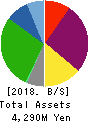 SI Holdings plc Balance Sheet 2018年3月期