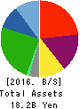 SAKAI Holdings CO.,LTD Balance Sheet 2016年Sep期 SAKAI Holdings CO.,LTD Balance Sheet 2016年9月期