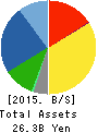 TTK Co.,Ltd. Balance Sheet 2015年3月期