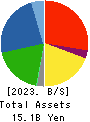 YAMAX Corp. Balance Sheet 2023年Mar期 YAMAX Corp. Balance Sheet 2023年3月期