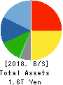 MITSUBISHI MOTORS CORPORATION Balance Sheet 2018年Mar期 MITSUBISHI MOTORS CORPORATION Balance Sheet 2018年3月期
