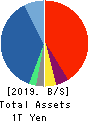 Monex Group, Inc. Balance Sheet 2019年3月期