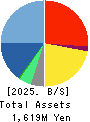 CommSeed Corporation Balance Sheet 2025年Mar期 CommSeed Corporation Balance Sheet 2025年3月期