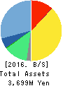 ArtSpark Holdings Inc. Balance Sheet 2016年Dec期 ArtSpark Holdings Inc. Balance Sheet 2016年12月期