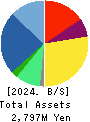 AVIX, Inc. Balance Sheet 2024年Mar期 AVIX, Inc. Balance Sheet 2024年3月期