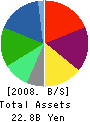 WORLD・LOGI Co., Ltd. Balance Sheet 2008年6月期