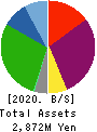 REFINVERSE Group,Inc. Balance Sheet 2020年6月期