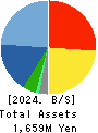 Asgent,Inc. Balance Sheet 2024年Mar期 Asgent,Inc. Balance Sheet 2024年3月期