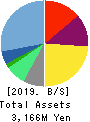 MRT Inc. Balance Sheet 2019年Mar期 MRT Inc. Balance Sheet 2019年3月期