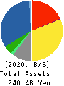 NS Solutions Corporation Balance Sheet 2020年3月期