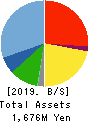 PA Co., Ltd. Balance Sheet 2019年12月期